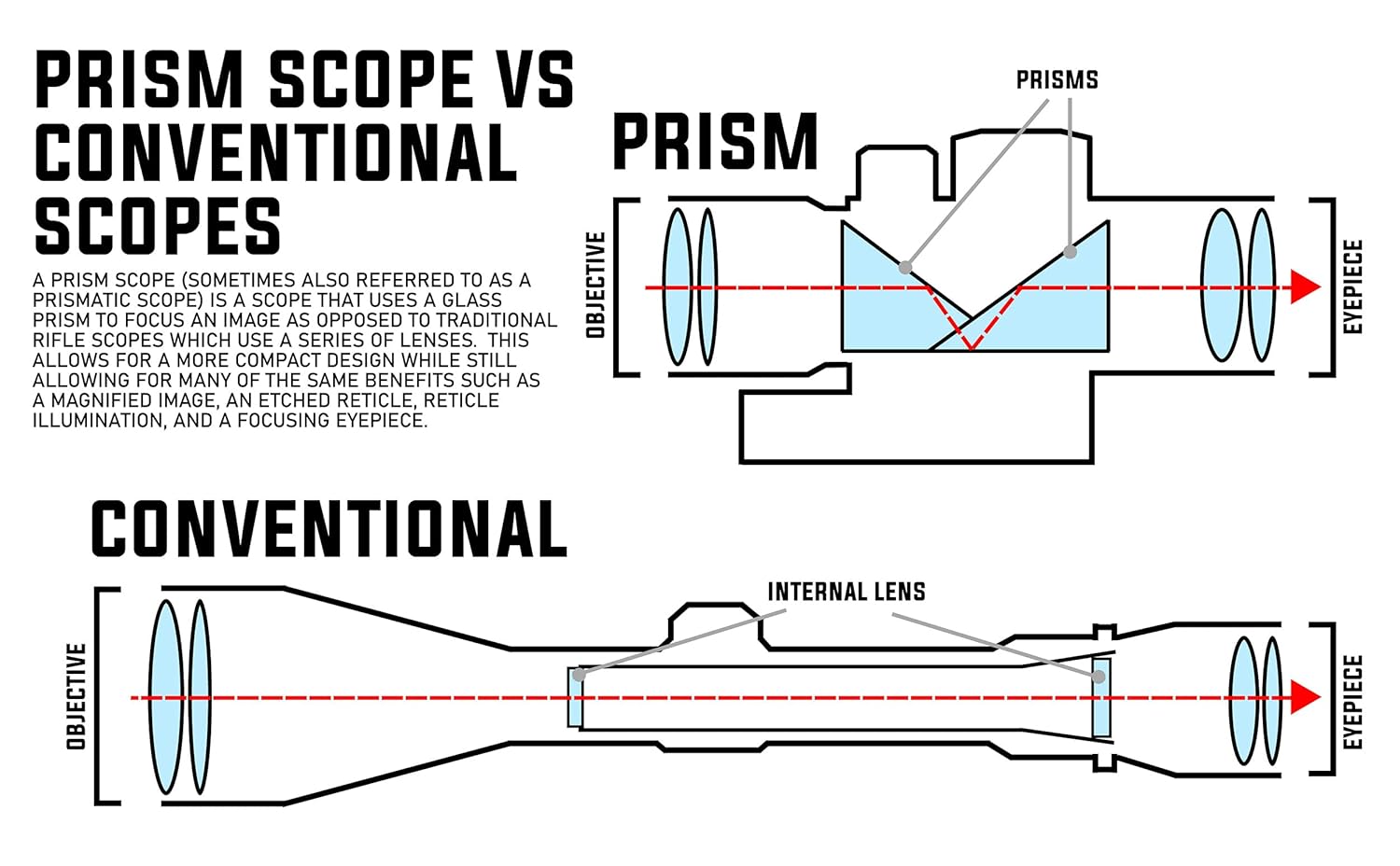 Monstrum S330P 3X Prism Scope