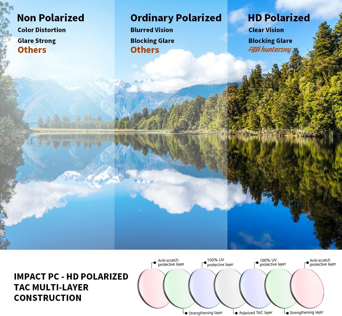 Ballistic Tactical Shooting Glasses ANSI Z87+ UV400 Protective Eyewear