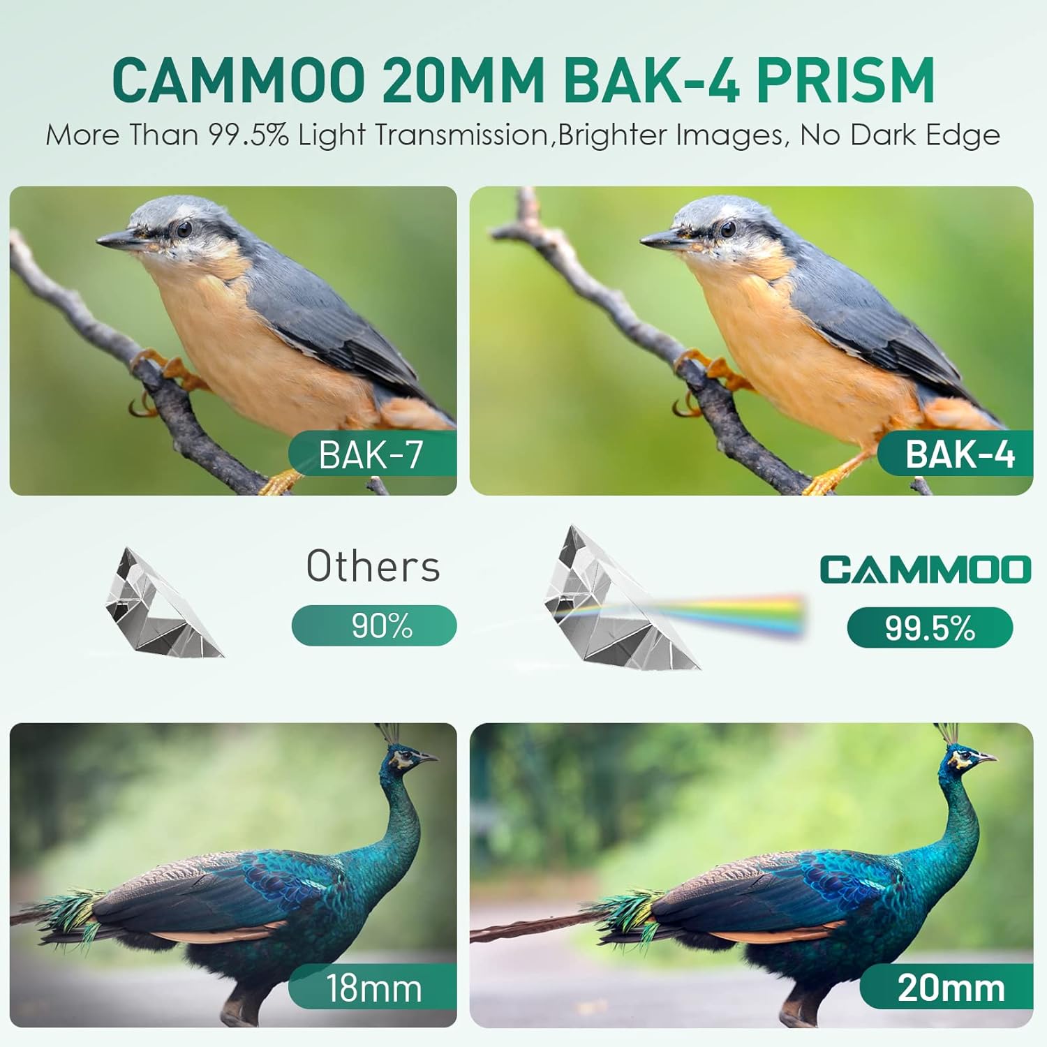 CAMMOO12x50 Monoculars for Adults High Powered, Low Light Larger Vision with BAK4 Prism SMC Lens, for Men Frogproof Waterproof Monocular Telescope Hiking Hunting Gear