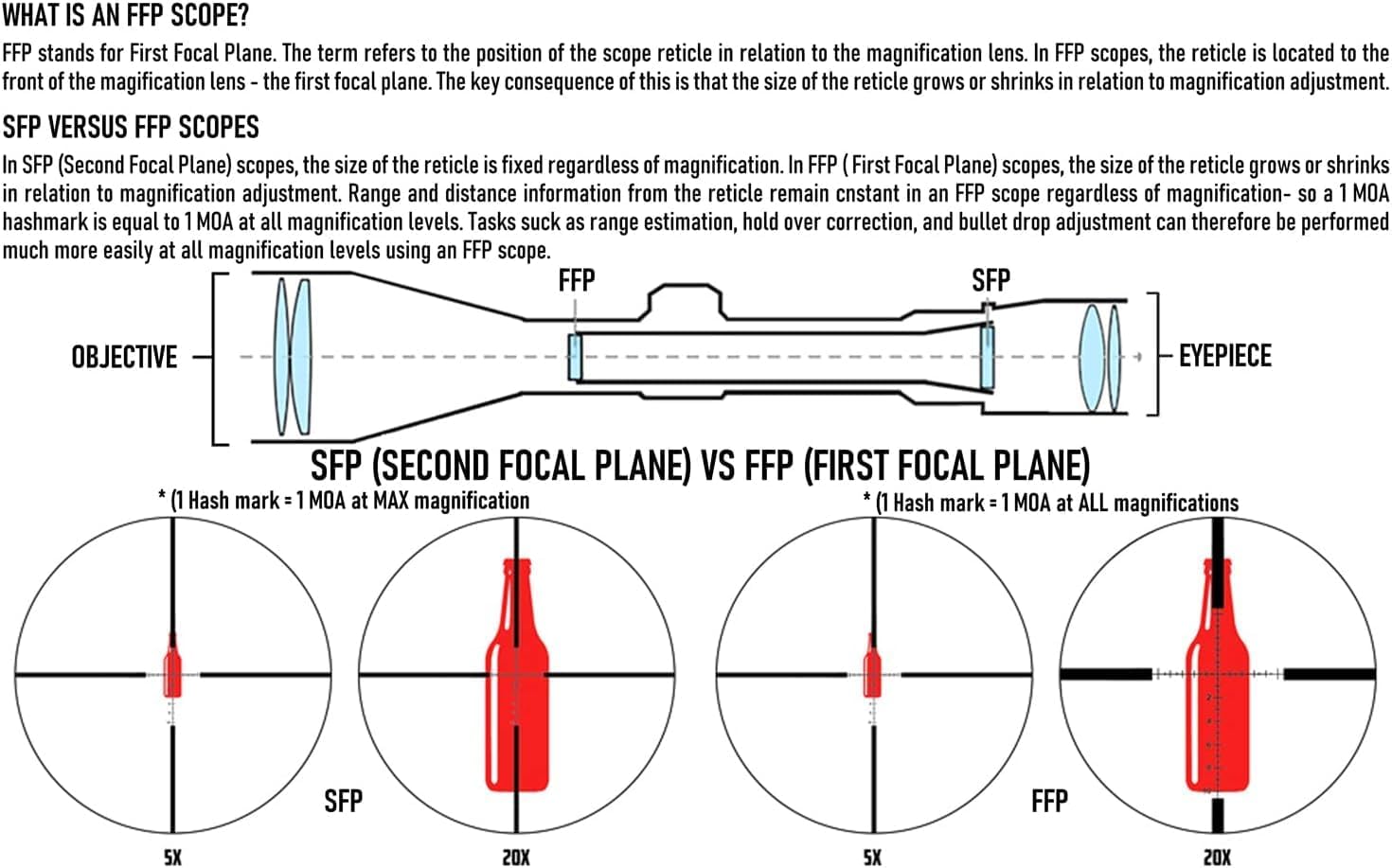 Monstrum Panzer ED 1-6x24 First Focal Plane FFP LPVO Scope